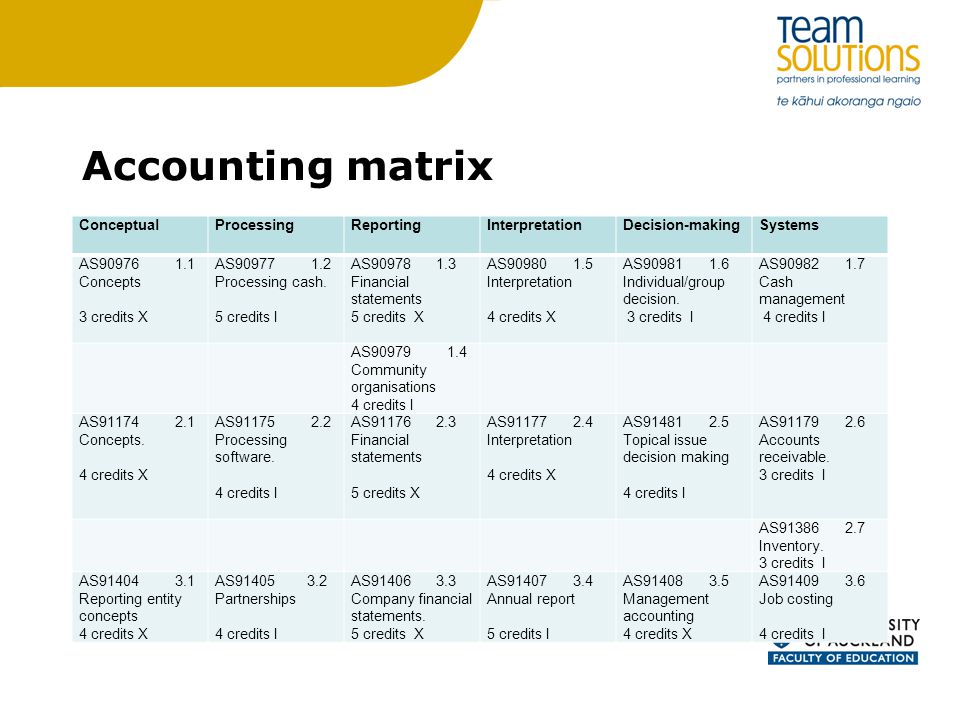 Develop literacy skills in accounting